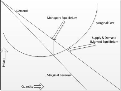 monopoly monopoly